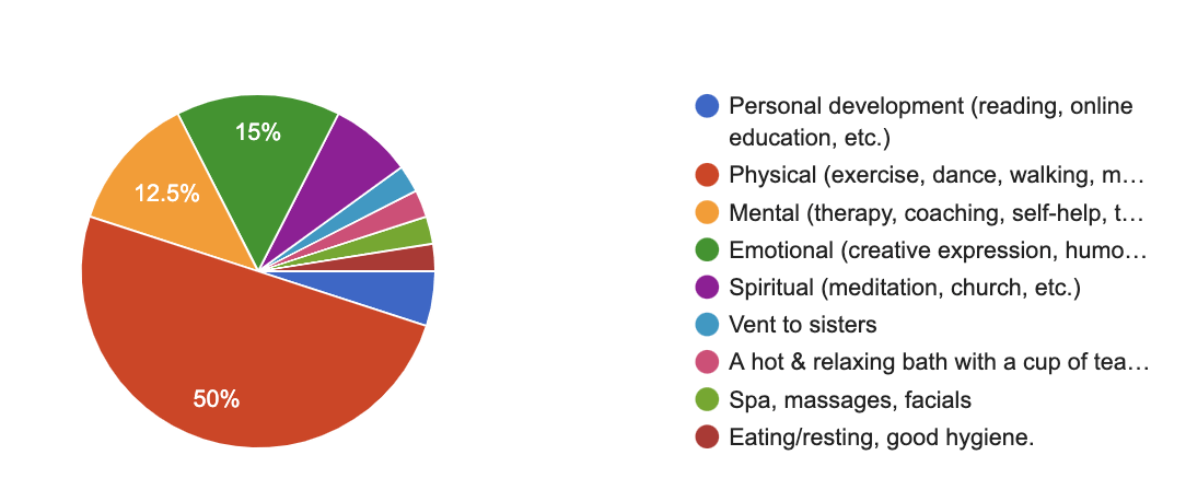 primary go to self-care